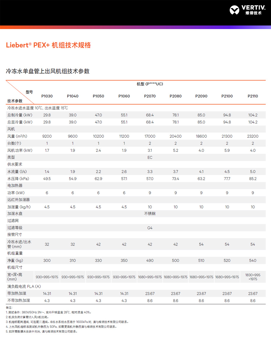 维谛（艾默生）Liebert PEX+ 智能模块化精密空调技术参数