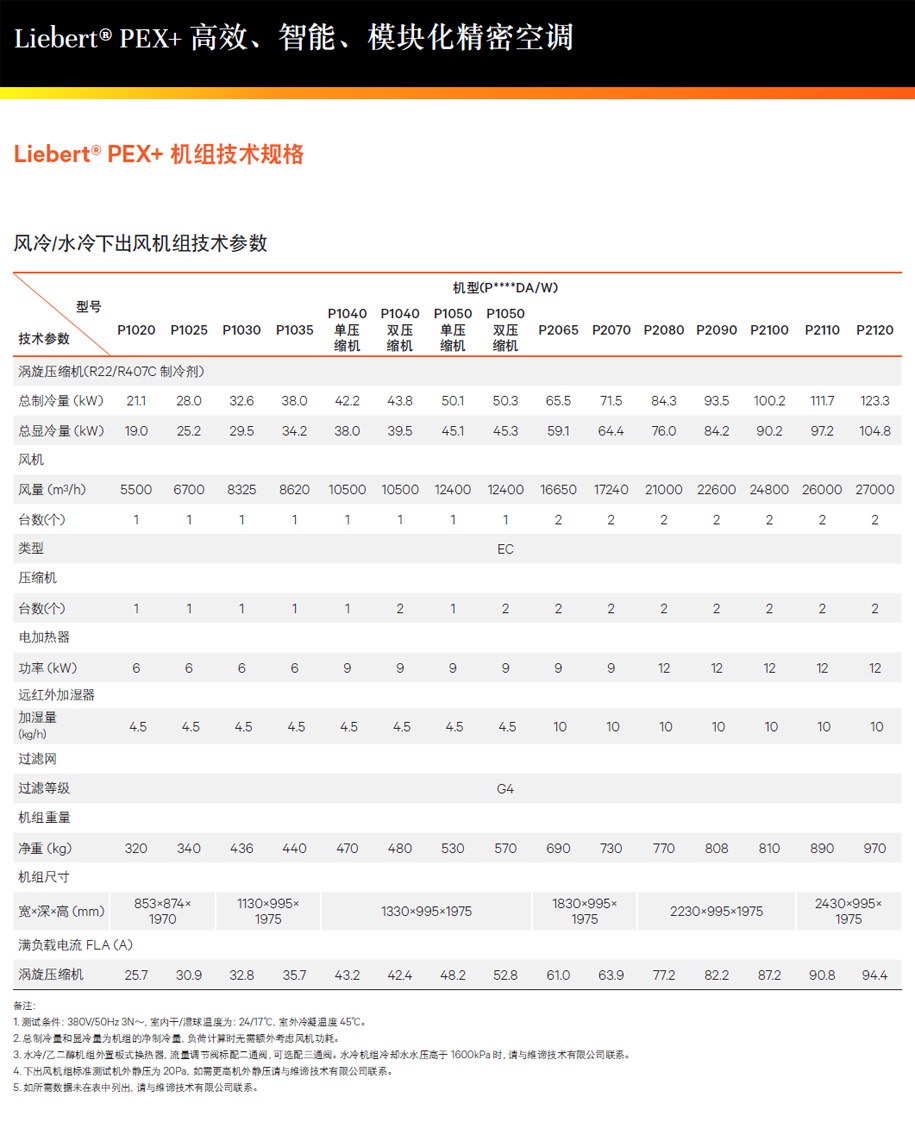 维谛（艾默生）Liebert PEX+ 智能模块化精密空调技术参数