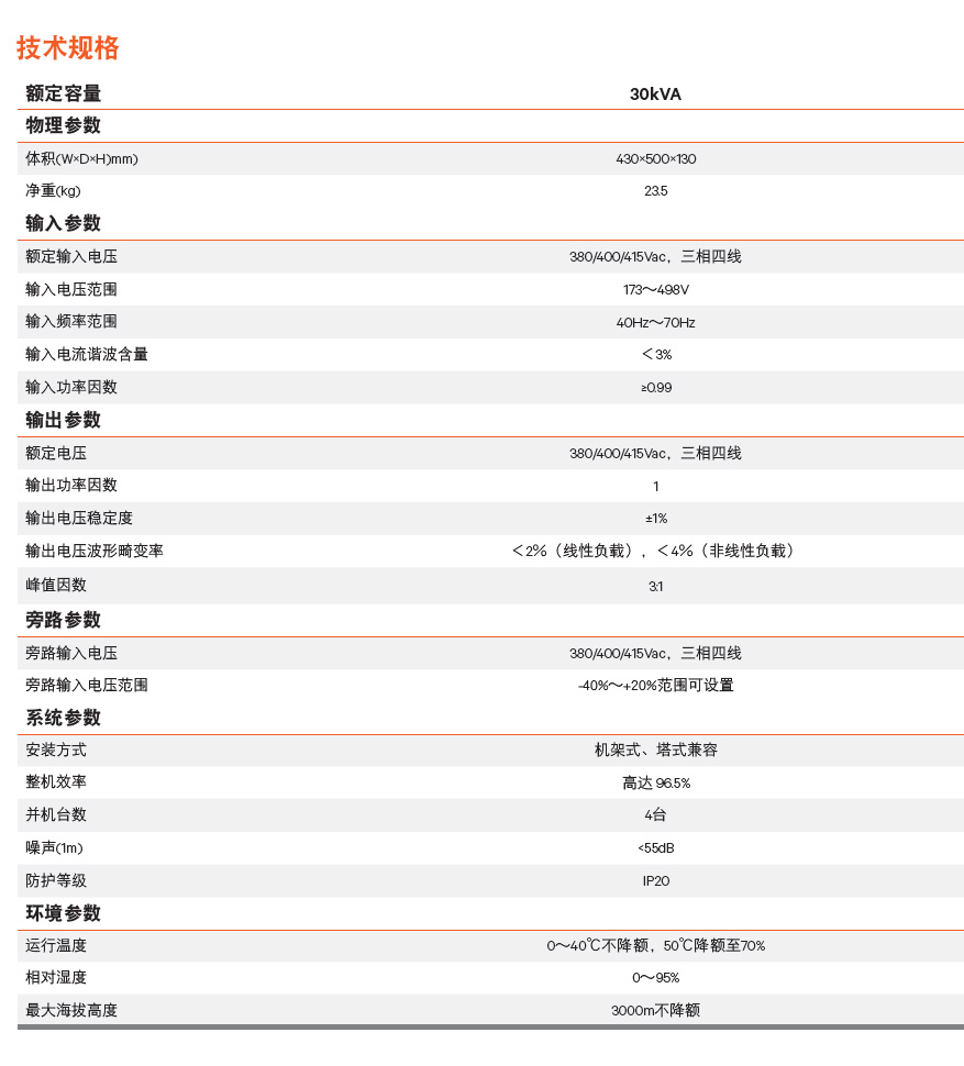 维谛ITA2系列 30kVA/40KVA 灵巧型 UPS电源技术参数