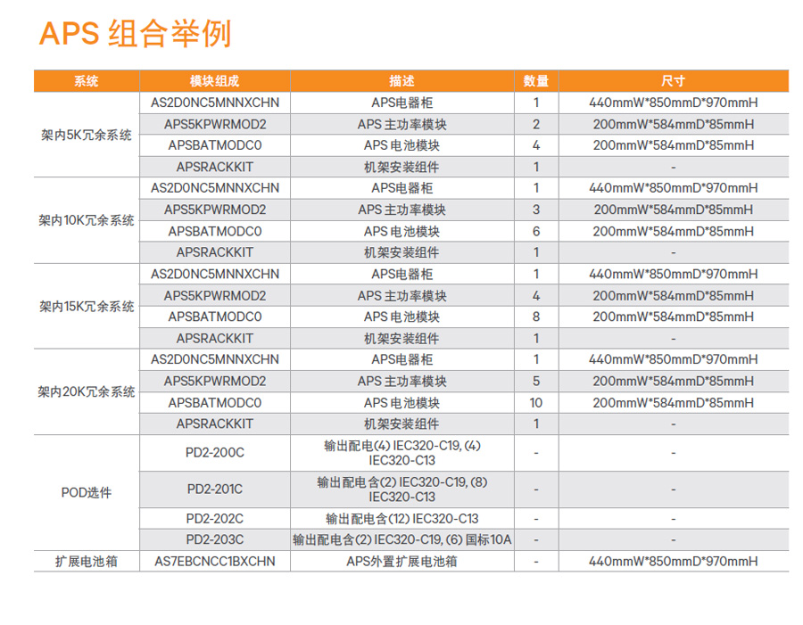维谛Liebert APS 5-20KVA 模块化UPS电源 配置