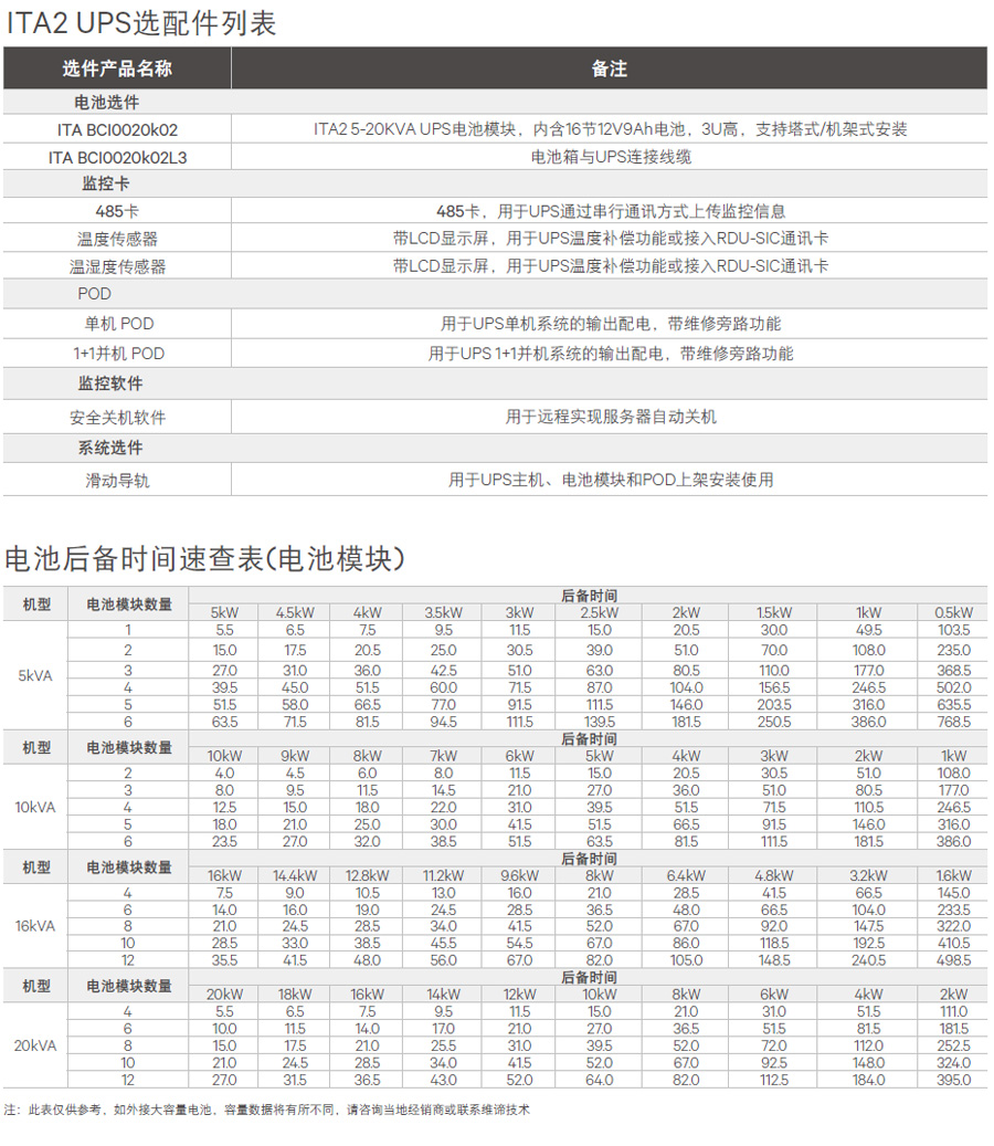 维谛Liebert ITA2系列5-20kva UPS电源产品型号及技术参数