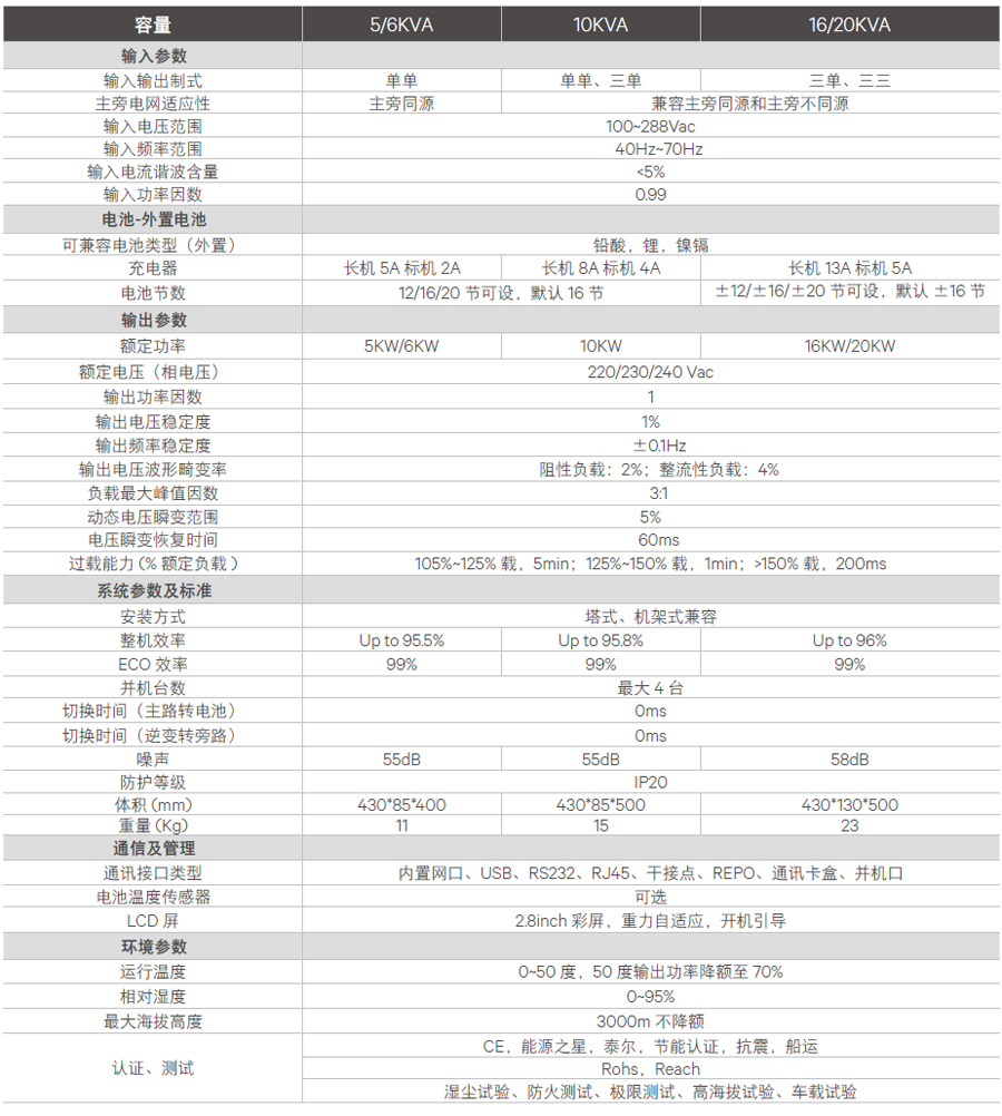 维谛Liebert ITA2系列5-20kva UPS电源产品型号及技术参数