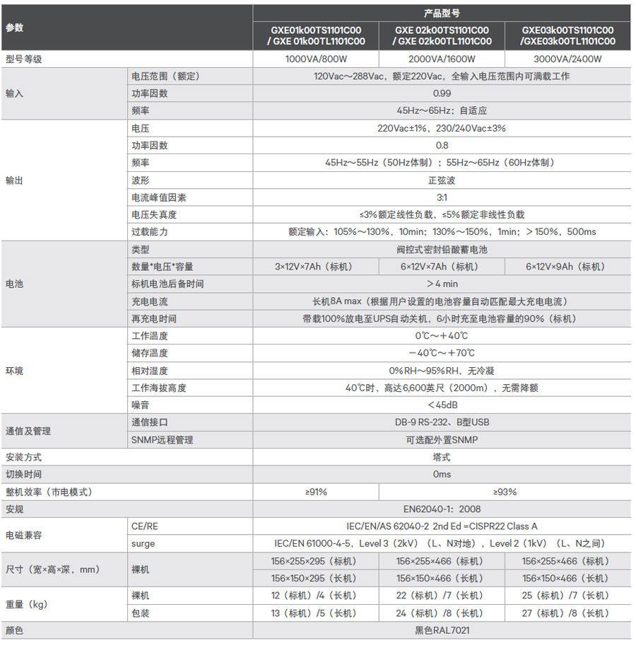 维谛UPS Liebert GXE 1-3KVA 产品型号及技术参数